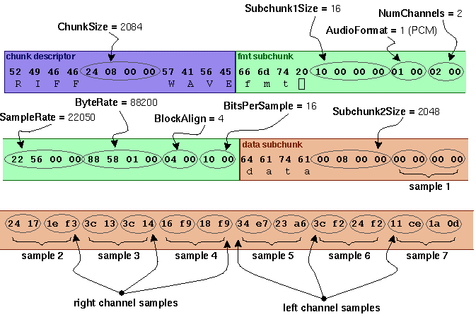 Wav header file format